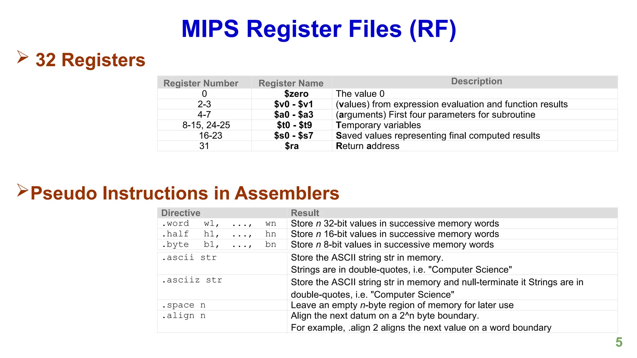 5
MIPS Register Files (RF)
 32 Registers
Pseudo Instructions in Assemblers
Register Number Register Name Description
0 $zero The value 0
2-3 $v0 - $v1 (values) from expression evaluation and function results
4-7 $a0 - $a3 (arguments) First four parameters for subroutine
8-15, 24-25 $t0 - $t9 Temporary variables
16-23 $s0 - $s7 Saved values representing final computed results
31 $ra Return address
Directive Result
.word w1, ..., wn Store n 32-bit values in successive memory words
.half h1, ..., hn Store n 16-bit values in successive memory words
.byte b1, ..., bn Store n 8-bit values in successive memory words
.ascii str Store the ASCII string str in memory.
Strings are in double-quotes, i.e. "Computer Science"
.asciiz str Store the ASCII string str in memory and null-terminate it Strings are in
double-quotes, i.e. "Computer Science"
.space n Leave an empty n-byte region of memory for later use
.align n Align the next datum on a 2^n byte boundary.
For example, .align 2 aligns the next value on a word boundary
 
