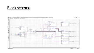 Blokschema Timer Timer ppt | PPTX