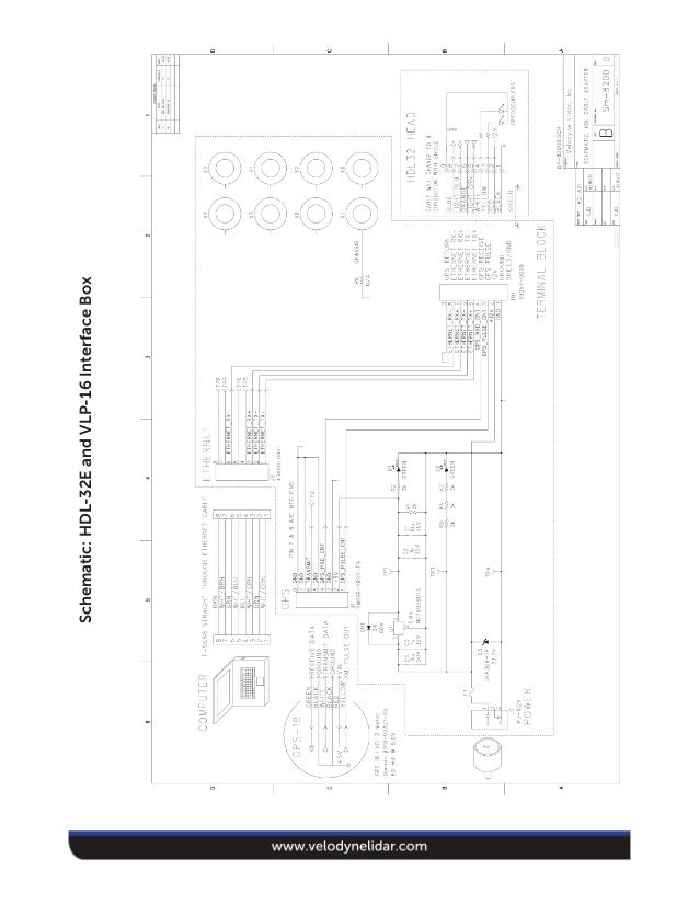 Velodyne VLP16 and HDL32 Interface Box