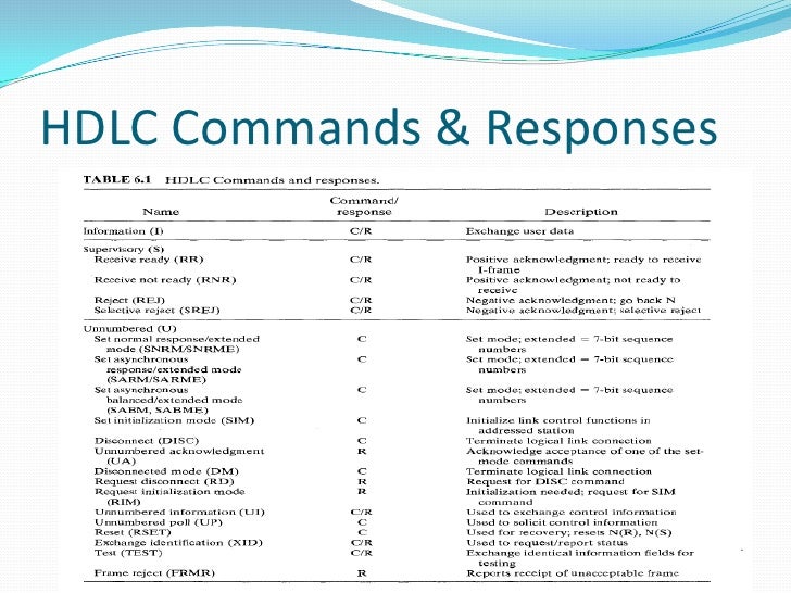 hdlc