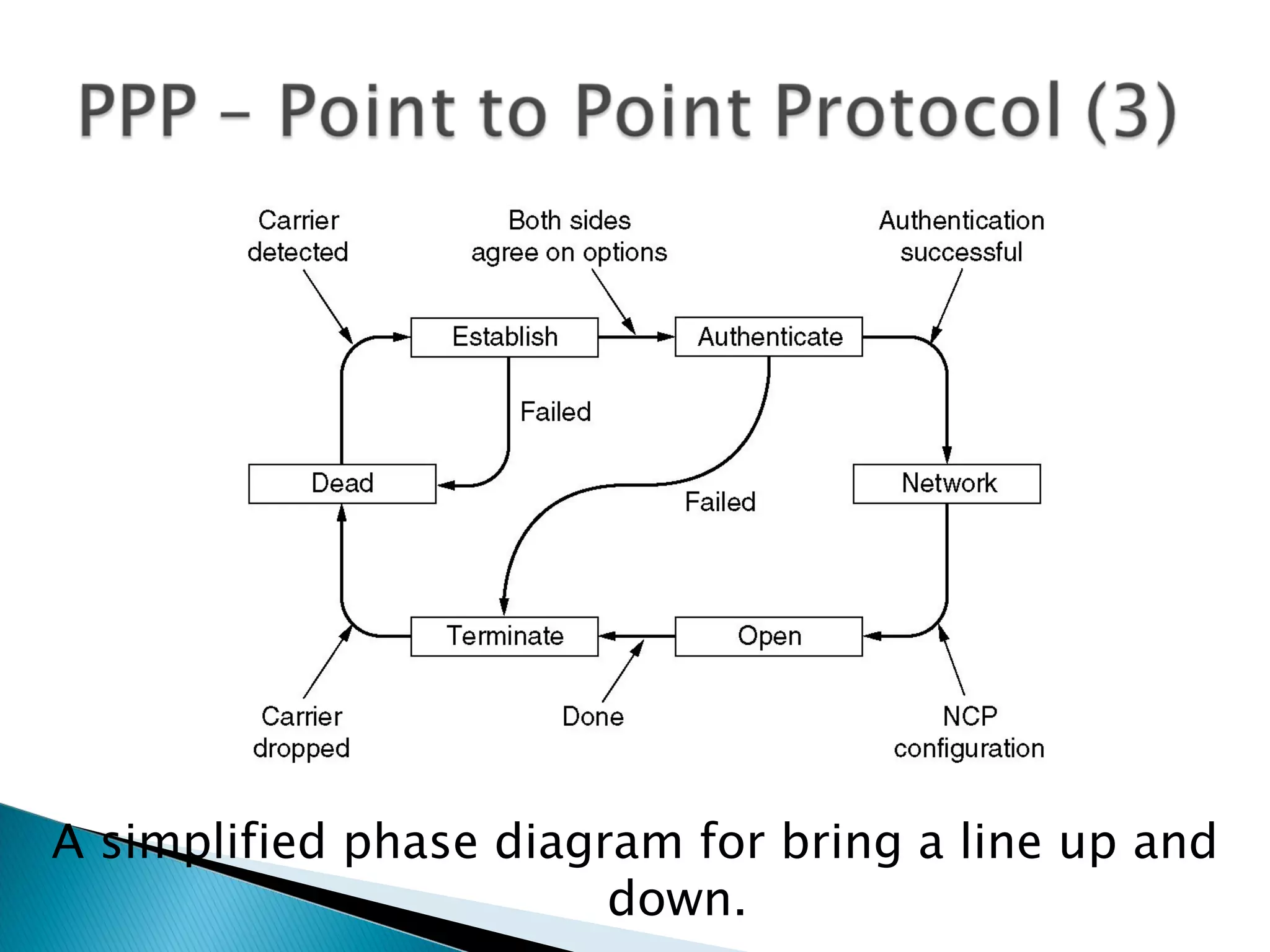 A simplified phase diagram for bring a line up and
                        down.
 