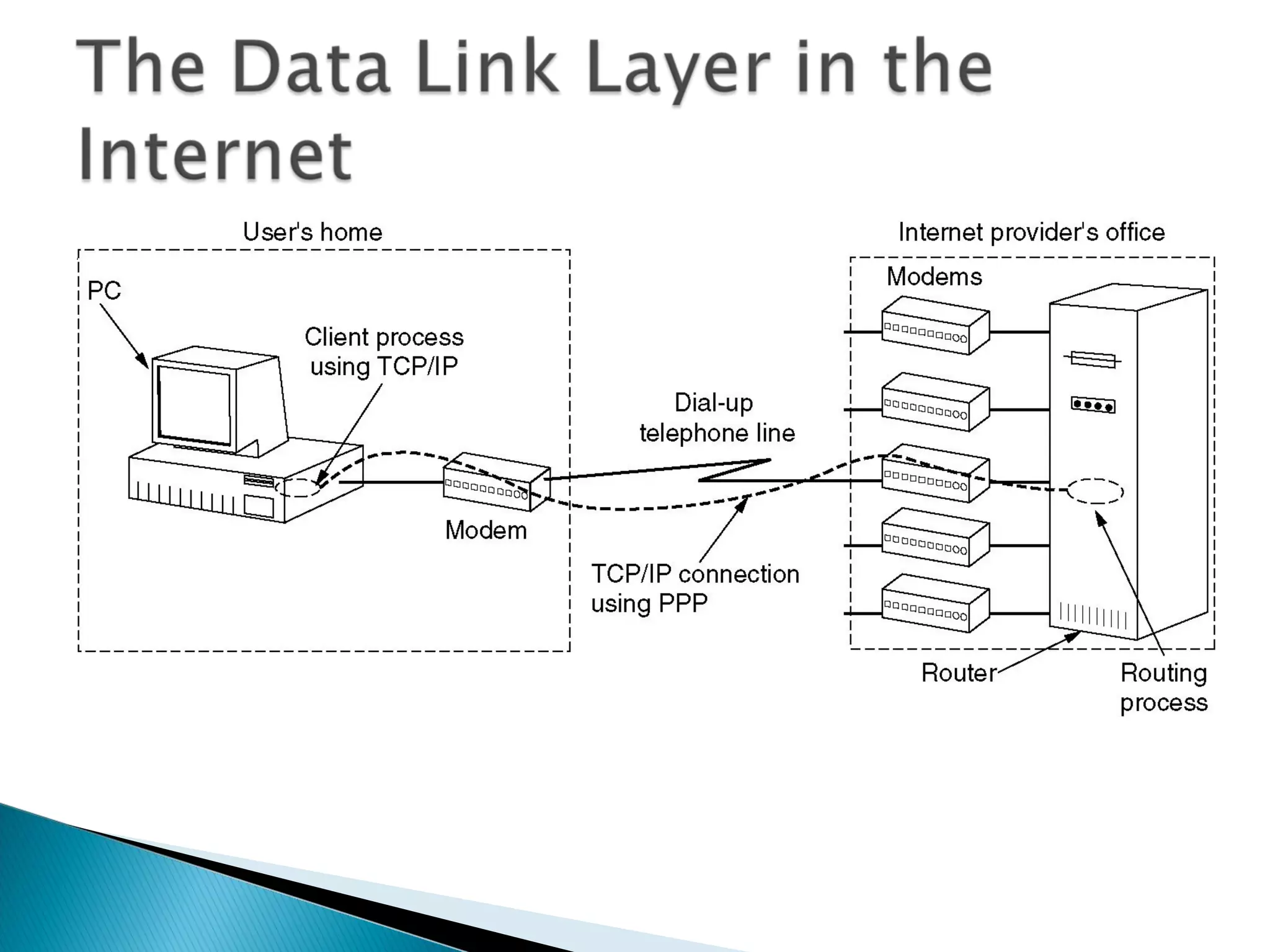 A home personal computer acting as an internet
                    host.
 