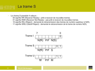 La trame S Le champ S possède 4 valeurs : 00 signifie RR (Receiver Ready) : prêt à recevoir de nouvelles trames. 01 signifie RNR (Receiver Not Ready) : pas prêt à recevoir de nouvelles trames. 10 signifie REJ (Reject) : demande la retransmission des trames de numéro supérieur à N(R). 11 signifie SREJ (Selctif Reject) : demande la retransmission de la trame de numéro N(R). 0 1 Trame S N(R)‏ S P/F 1 1 Trame U M M P/F 0 Trame I N(R)‏ N(S)‏ P/F 0 7 