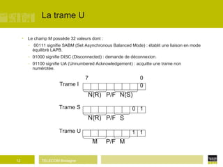 La trame U Le champ M possède 32 valeurs dont : 00111 signifie SABM (Set Asynchronous Balanced Mode) : établit une liaison en mode équilibré LAPB. 01000 signifie DISC (Disconnected) : demande de déconnexion. 01100 signifie UA (Unnumbered Acknowledgement) : acquitte une trame non numérotée. 0 1 Trame S N(R)‏ S P/F 1 1 Trame U M M P/F 0 Trame I N(R)‏ N(S)‏ P/F 0 7 