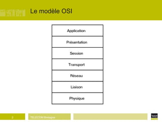 Le modèle OSI 