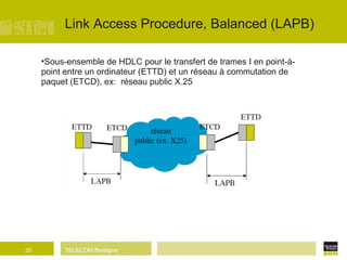 Link Access Procedure, Balanced (LAPB)‏ Sous-ensemble de HDLC pour le transfert de trames I en point-à-point entre un ordinateur (ETTD) et un réseau à commutation de paquet (ETCD), ex:  réseau public X.25 