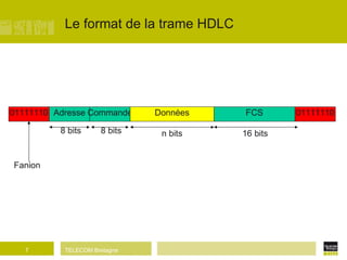 Le format de la trame HDLC 01111110 Adresse Commande 01111110 Données FCS 8 bits 16 bits n bits Fanion 8 bits 