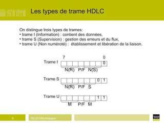 Les types de trame HDLC On distingue trois types de trames: trame I (Information) : contient des données, trame S (Supervision) : gestion des erreurs et du flux, trame U (Non numéroté) :  établissement et libération de la liaison. 0 1 Trame S N(R)‏ S P/F 1 1 Trame U M M P/F 0 Trame I N(R)‏ N(S)‏ P/F 0 7 