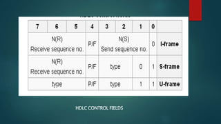 HDLC CONTROL FIELDS
 