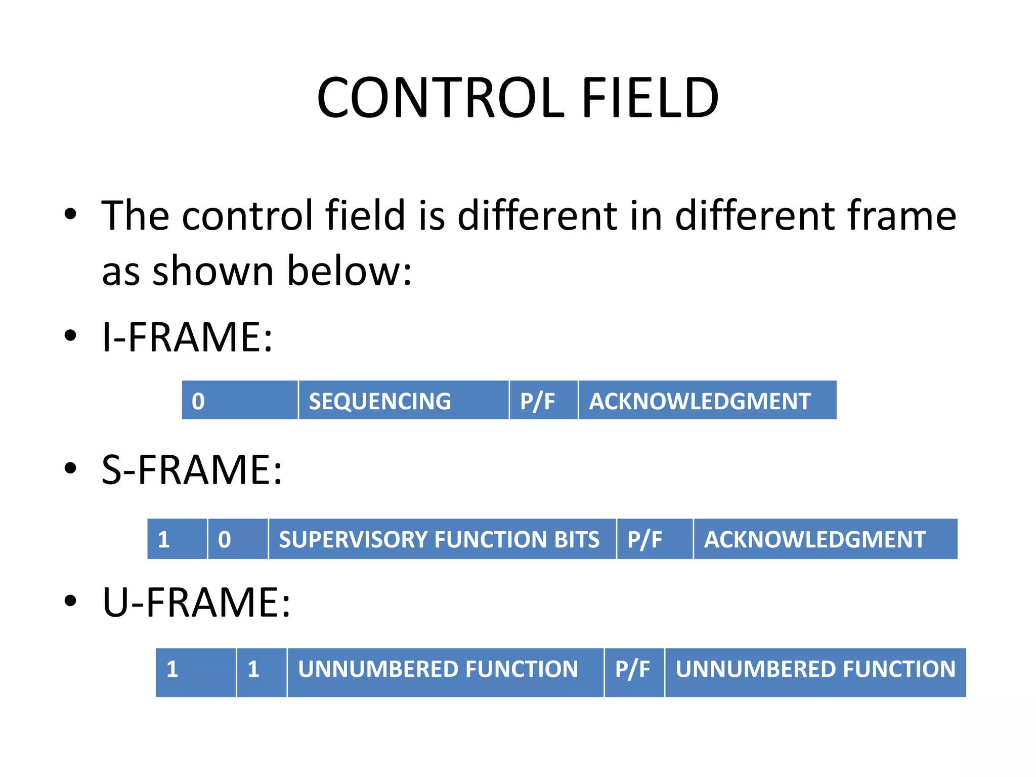 CONTROL FIELD
• The control field is different in different frame
as shown below:
• I-FRAME:
• S-FRAME:
• U-FRAME:
0 SEQUENCING P/F ACKNOWLEDGMENT
1 0 SUPERVISORY FUNCTION BITS P/F ACKNOWLEDGMENT
1 1 UNNUMBERED FUNCTION P/F UNNUMBERED FUNCTION
 