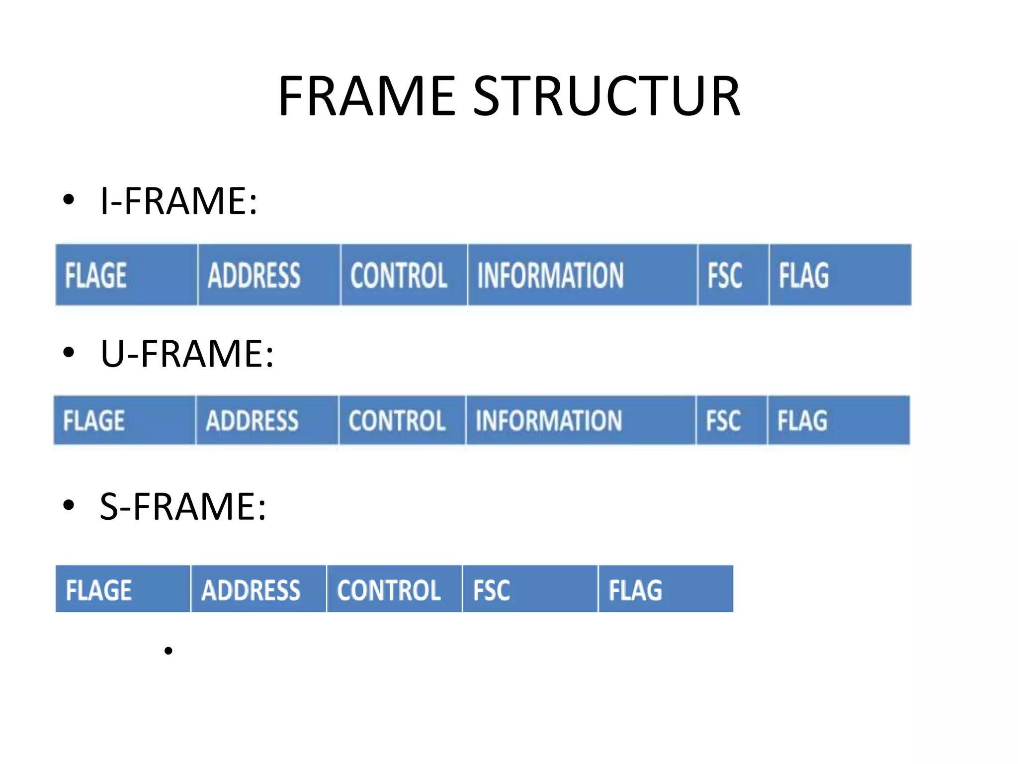 FRAME STRUCTUR
• I-FRAME:
• U-FRAME:
• S-FRAME:
•
 
