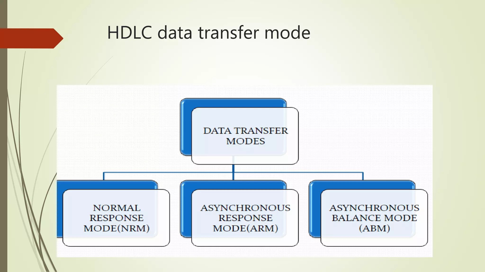 HDLC(High level Data Link Control) | PPTX | Computer Networking | Computing