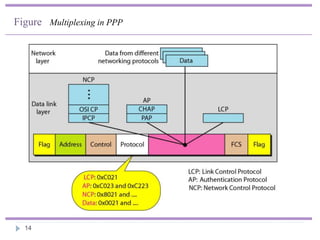 High level data link control and point to point protocol.pptx