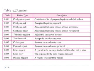 High level data link control and point to point protocol.pptx