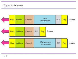 High level data link control and point to point protocol.pptx