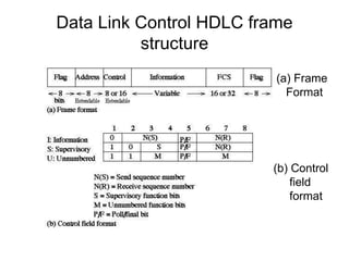 High level data link control and point to point protocol | PPTX