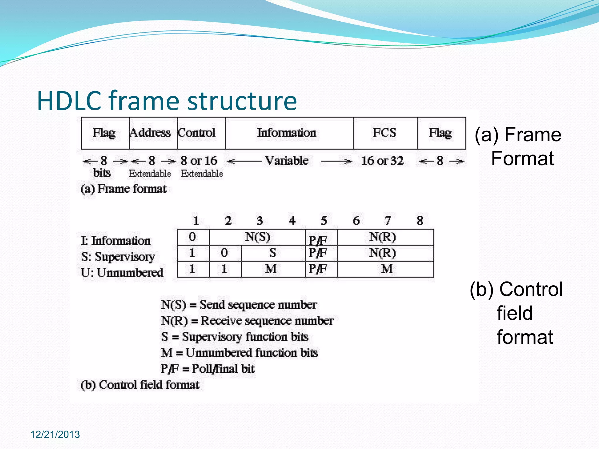 HDLC frame structure
(a) Frame
Format

(b) Control
field
format

12/21/2013

 