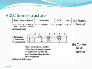 HDLC frame structure
(a) Frame
Format

(b) Control
field
format

12/21/2013

 