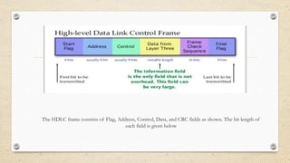 The HDLC frame consists of Flag, Address, Control, Data, and CRC fields as shown. The bit length of
each field is given below
 