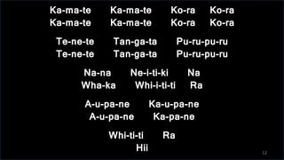 DOEN geeft resultaat, DOEN geeft inzicht. De volgende keer DOE je het slimmer!
Ka-ma-te Ka-ma-te Ko-ra Ko-ra
Ka-ma-te Ka-ma-te Ko-ra Ko-ra
Te-ne-te Tan-ga-ta Pu-ru-pu-ru
Te-ne-te Tan-ga-ta Pu-ru-pu-ru
Na-na Ne-i-ti-ki Na
Wha-ka Whi-i-ti-ti Ra
A-u-pa-ne Ka-u-pa-ne
A-u-pa-ne Ka-pa-ne
Whi-ti-ti Ra
Hii 12
 