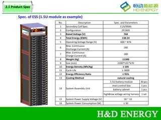 H&D lithium ion battery for energy storage and electrical vehicles | PDF