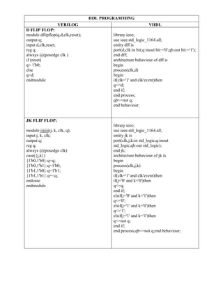 HDL PROGRAMMING
VERILOG VHDL
D FLIP FLOP:
module dflipflop(q,d,clk,reset);
output q;
input d,clk,reset;
reg q;
always @(posedge clk )
if (reset)
q= 1'b0;
else
q=d;
endmodule
library ieee;
use ieee.std_logic_1164.all;
entity dff is
port(d,clk:in bit;q:inout bit:='0';qb:out bit:='1');
end dff;
architecture behaviour of dff is
begin
process(clk,d)
begin
if(clk='1' and clk'event)then
q<=d;
end if;
end process;
qb<=not q;
end behaviour;
JK FLIP FLOP:
module jjjjjjj(j, k, clk, q);
input j, k, clk;
output q;
reg q;
always @(posedge clk)
case({j,k})
{1'b0,1'b0}:q=q;
{1'b0,1'b1}:q=1'b0;
{1'b1,1'b0}:q=1'b1;
{1'b1,1'b1}:q=~q;
endcase
endmodule
library ieee;
use ieee.std_logic_1164.all;
entity jk is
port(clk,j,k:in std_logic;q:inout
std_logic;qb:out std_logic);
end jk;
architecture behaviour of jk is
begin
process(clk,j,k)
begin
if(clk='1' and clk'event)then
if(j='0' and k='0')then
q<=q;
end if;
elsif(j='0' and k='1')then
q<='0';
elsif(j='1' and k='0')then
q<='1';
elsif(j='1' and k='1')then
q<=not q;
end if;
end process;qb<=not q;end behaviour;
 