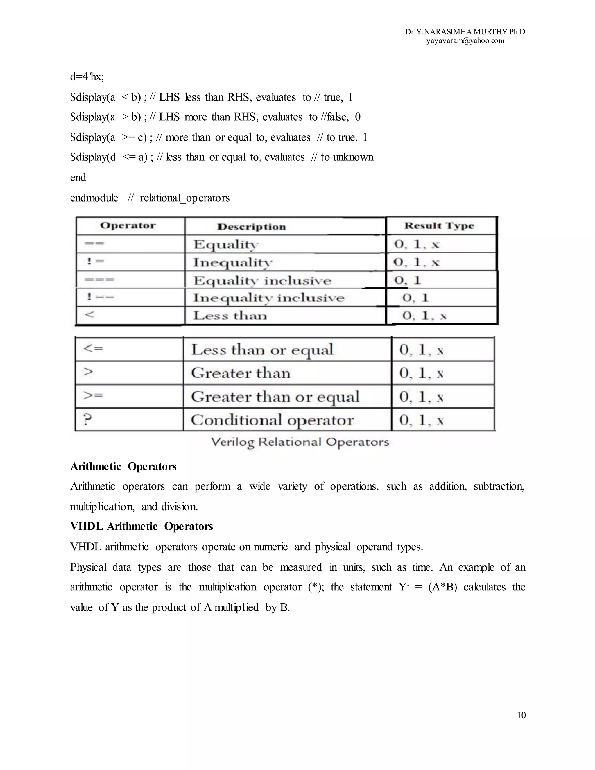 Dr.Y.NARASIMHA MURTHY Ph.D
yayavaram@yahoo.com
10
d=4'hx;
$display(a < b) ; // LHS less than RHS, evaluates to // true, 1
$display(a > b) ; // LHS more than RHS, evaluates to //false, 0
$display(a >= c) ; // more than or equal to, evaluates // to true, 1
$display(d <= a) ; // less than or equal to, evaluates // to unknown
end
endmodule // relational_operators
Arithmetic Operators
Arithmetic operators can perform a wide variety of operations, such as addition, subtraction,
multiplication, and division.
VHDL Arithmetic Operators
VHDL arithmetic operators operate on numeric and physical operand types.
Physical data types are those that can be measured in units, such as time. An example of an
arithmetic operator is the multiplication operator (*); the statement Y: = (A*B) calculates the
value of Y as the product of A multiplied by B.
 
