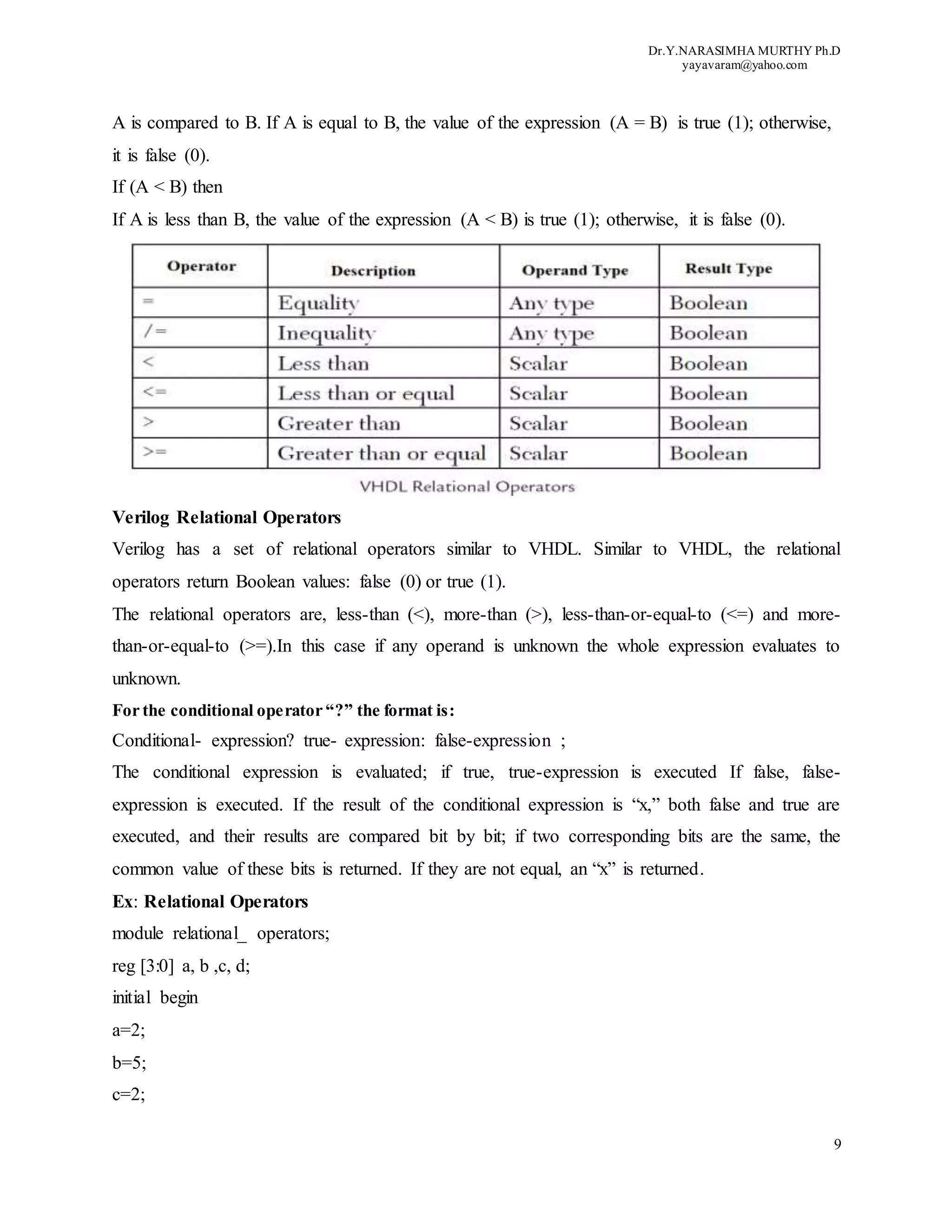 Dr.Y.NARASIMHA MURTHY Ph.D
yayavaram@yahoo.com
9
A is compared to B. If A is equal to B, the value of the expression (A = B) is true (1); otherwise,
it is false (0).
If (A < B) then
If A is less than B, the value of the expression (A < B) is true (1); otherwise, it is false (0).
Verilog Relational Operators
Verilog has a set of relational operators similar to VHDL. Similar to VHDL, the relational
operators return Boolean values: false (0) or true (1).
The relational operators are, less-than (<), more-than (>), less-than-or-equal-to (<=) and more-
than-or-equal-to (>=).In this case if any operand is unknown the whole expression evaluates to
unknown.
For the conditional operator “?” the format is:
Conditional- expression? true- expression: false-expression ;
The conditional expression is evaluated; if true, true-expression is executed If false, false-
expression is executed. If the result of the conditional expression is “x,” both false and true are
executed, and their results are compared bit by bit; if two corresponding bits are the same, the
common value of these bits is returned. If they are not equal, an “x” is returned.
Ex: Relational Operators
module relational_ operators;
reg [3:0] a, b ,c, d;
initial begin
a=2;
b=5;
c=2;
 
