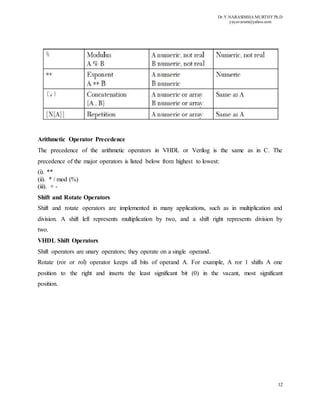 OVERVIEW OF HARDWARE DESCRIPTION LANGUAGES (HDLs) | DOCX