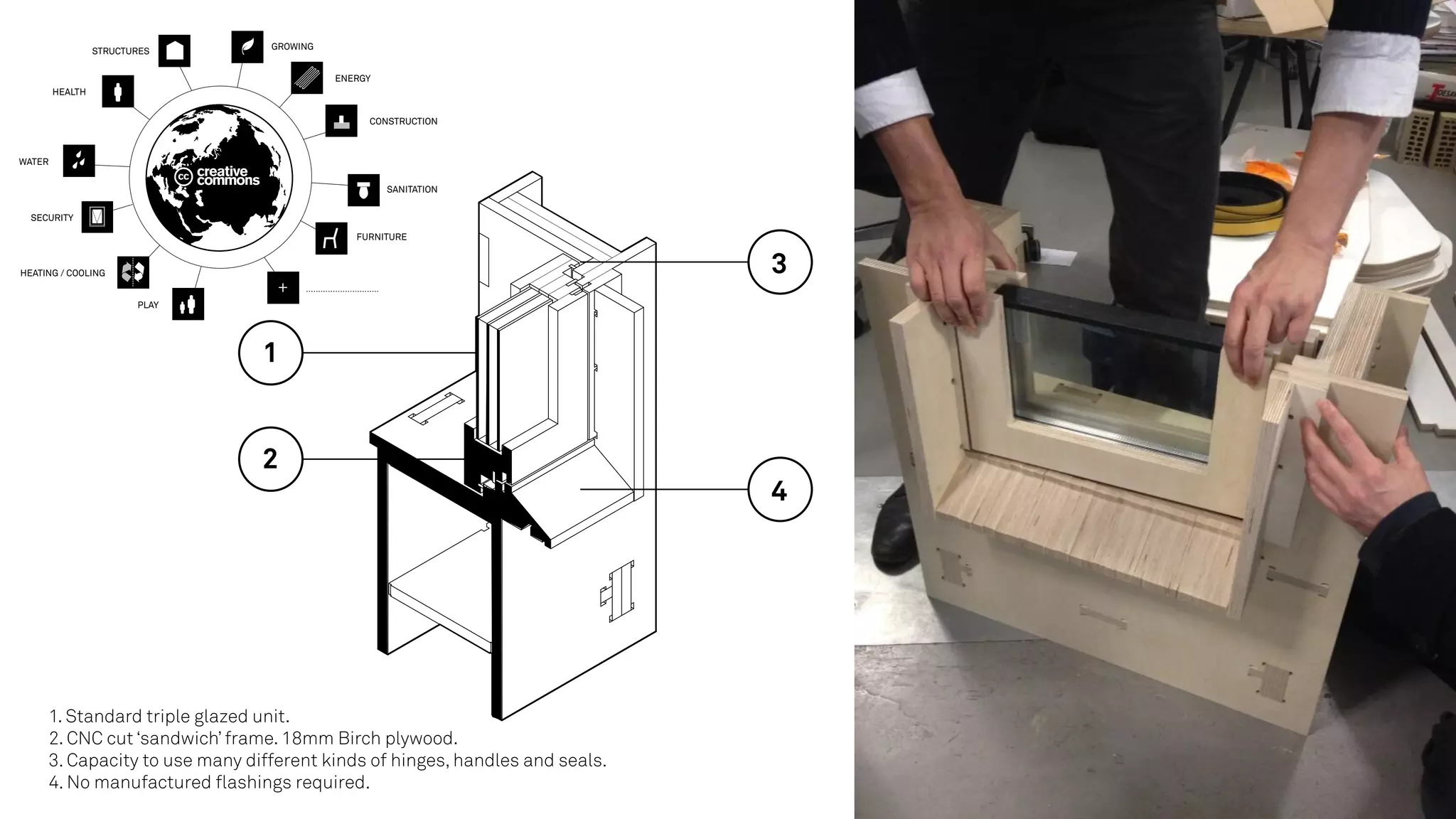 1
2
3
4
1. Standard triple glazed unit.
2. CNC cut ‘sandwich’ frame. 18mm Birch plywood.
3. Capacity to use many different kinds of hinges, handles and seals.
4. No manufactured ﬂashings required.
SECURITY
HEATING / COOLING
WATER
HEALTH
STRUCTURES
ENERGY
CONSTRUCTION
SANITATION
FURNITURE
..............................
PLAY
GROWING
 