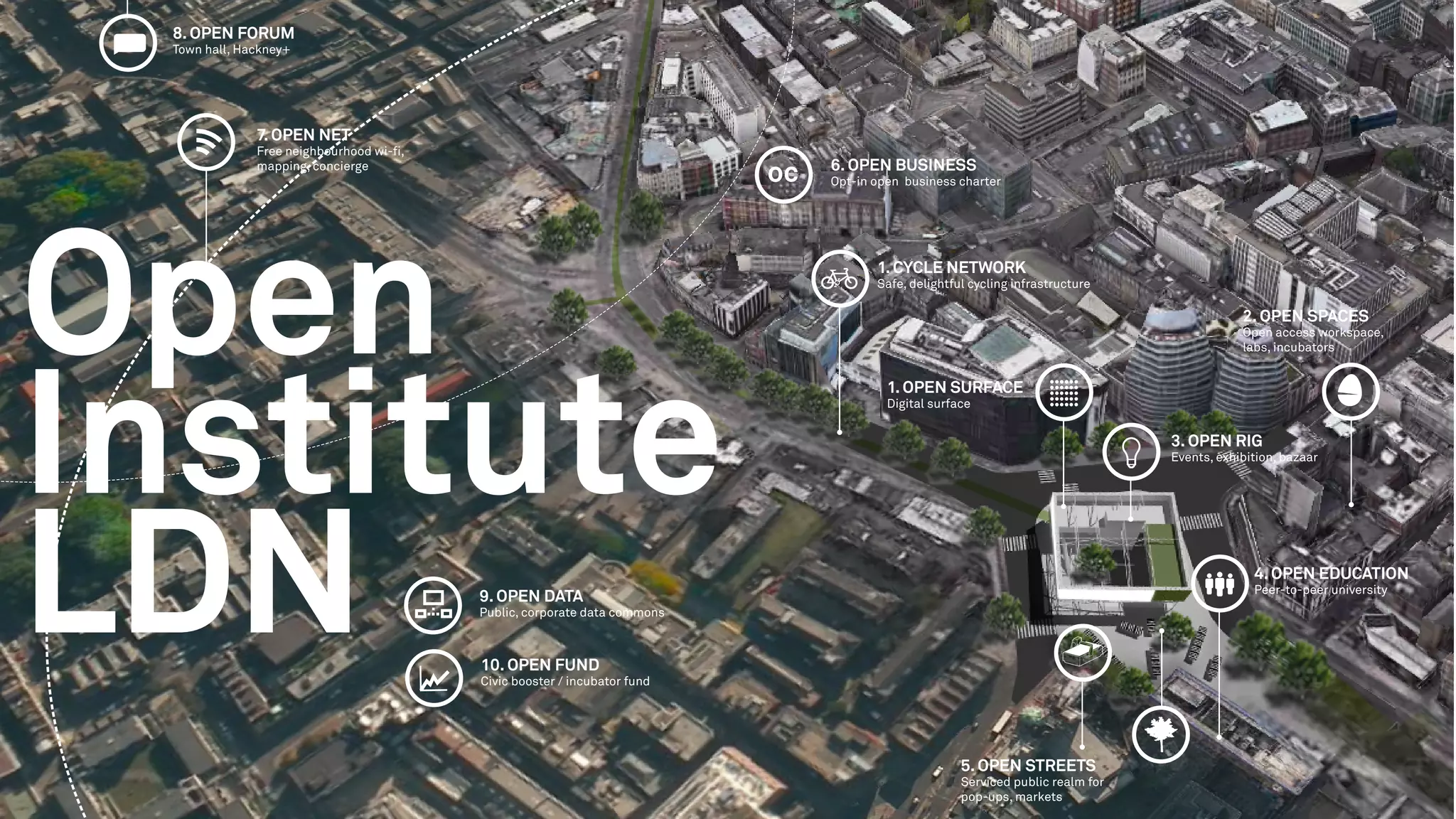 1. CYCLE NETWORK
Safe, delightful cycling infrastructure
1. OPEN SURFACE
Digital surface
2. OPEN SPACES
Open access workspace,
labs, incubators
4. OPEN EDUCATION
Peer-to-peer university
3. OPEN RIG
Events, exhibition, bazaar
5. OPEN STREETS
Serviced public realm for
pop-ups, markets
9. OPEN DATA
Public, corporate data commons
10. OPEN FUND
Civic booster / incubator fund
6. OPEN BUSINESS
Opt-in open business charter
7. OPEN NET
Free neighbourhood wi-ﬁ,
mapping, concierge
8. OPEN FORUM
Town hall, Hackney+
Open
Institute
LDN
 