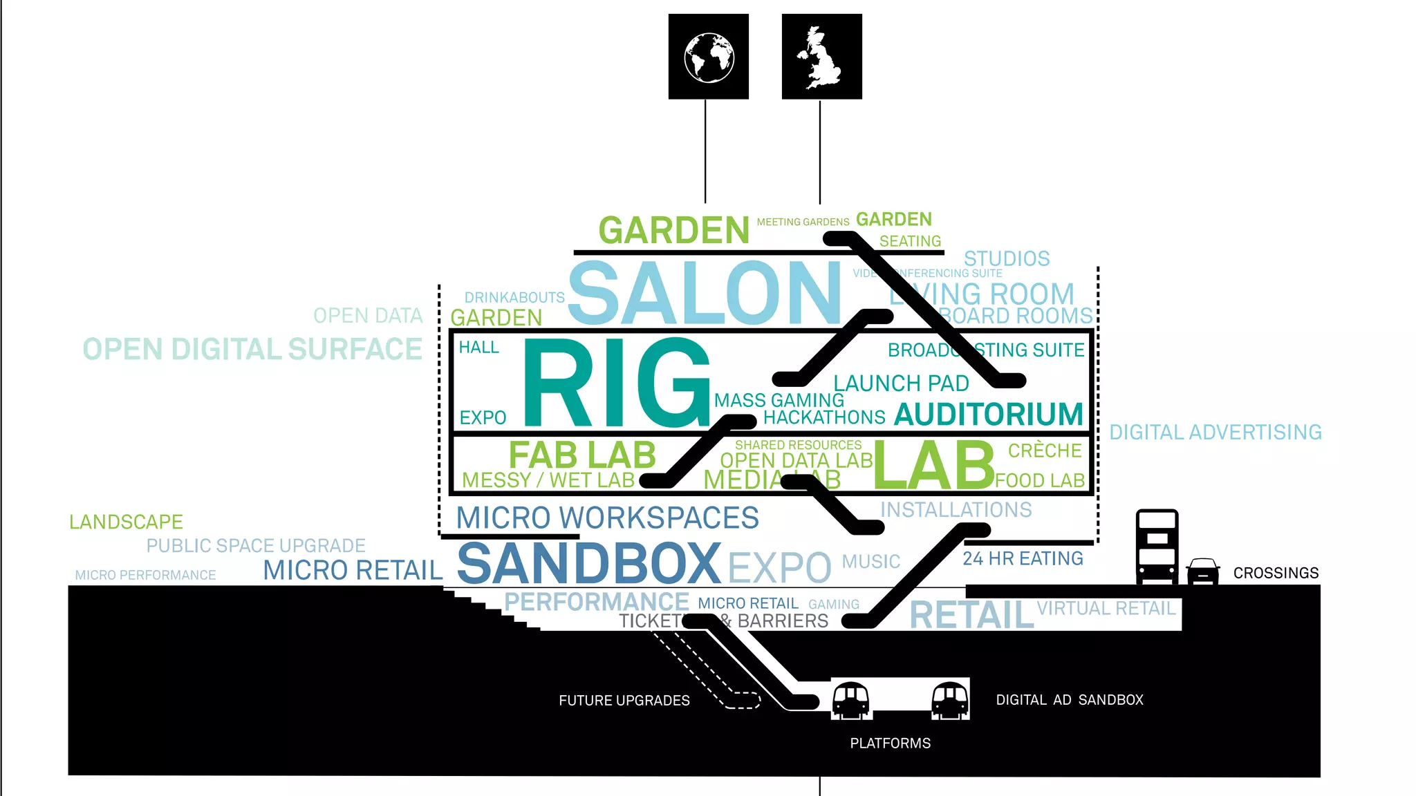BROADCASTING SUITE
LAB
GARDEN
DIGITAL AD SANDBOX
PLATFORMS
FUTURE UPGRADES
TICKETING & BARRIERS
PERFORMANCE
EXPO
MICRO WORKSPACES
MICRO RETAIL
RETAIL
SANDBOX 24 HR EATING
VIRTUAL RETAIL
INSTALLATIONS
MUSIC
PUBLIC SPACE UPGRADE
CROSSINGS
MESSY / WET LAB
FAB LAB
MEDIA LAB
CRÈCHE
OPEN DATA LAB
SHARED RESOURCES
GAMING
FOOD LAB
MICRO PERFORMANCE
AUDITORIUMHACKATHONS
LAUNCH PAD
EXPO
MASS GAMING
HALL
DRINKABOUTS
GARDEN
GARDEN
BOARD ROOMS
LIVING ROOM
STUDIOS
VIDEOCONFERENCING SUITE
MEETING GARDENS
OPEN DATA
OPEN DIGITAL SURFACE
DIGITAL ADVERTISING
MICRO RETAIL
SEATING
LANDSCAPE
 