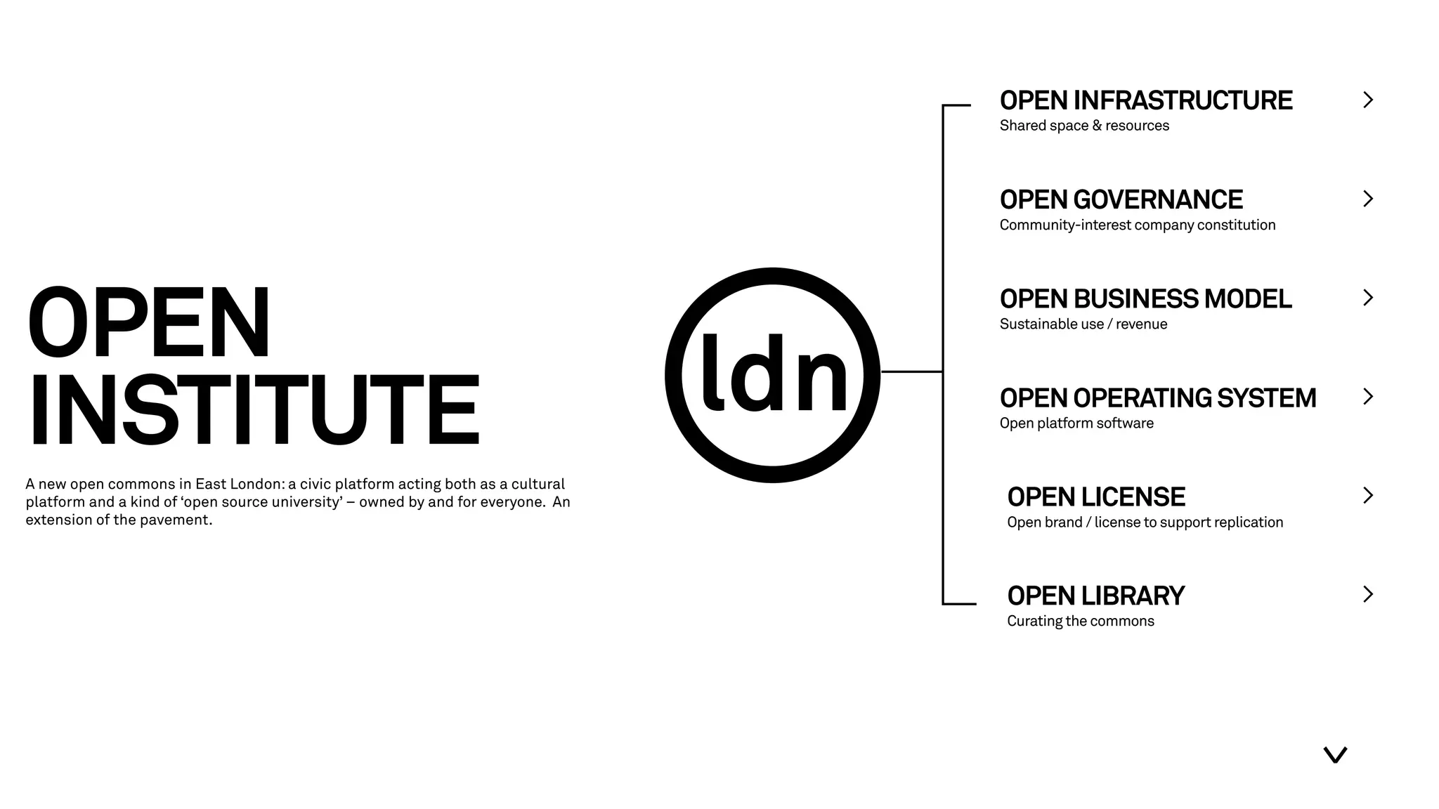 OPENGOVERNANCE
Community-interest company constitution
OPENINFRASTRUCTURE
Shared space & resources
OPEN
INSTITUTEA new open commons in East London: a civic platform acting both as a cultural
platform and a kind of ‘open source university’ – owned by and for everyone. An
extension of the pavement.
OPENBUSINESSMODEL
Sustainable use / revenue
OPENOPERATINGSYSTEM
Open platform software
>
OPENLICENSE
Open brand / license to support replication
OPENLIBRARY
Curating the commons
>
>
>
>
>
>
 