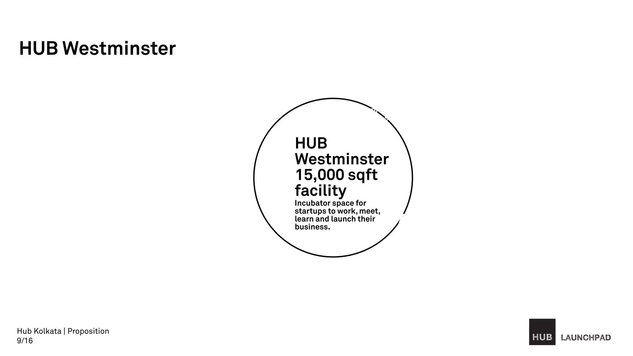 Hub Kolkata | Proposition
9/16
15,000 sqft
facility
Incubator space for
startups to work, meet,
learn and launch their
business.
HUB
Westminster
Accelerator
Fund
Mentoring and
investment to catalyse
startups
HUB
Launchpad
Birmingham
Village
Capital
Accelerator
HUB
Launcher
Trade-
school
Global Hub
Network
HUB
Academy
Top up learning
programmes for
startups
IIT & ISI
Education
partnerships
with world class
institutions
Big Data
Publication
LDN <> KOL
LAUNCHPAD
HUB Westminster
Hub
Community
 