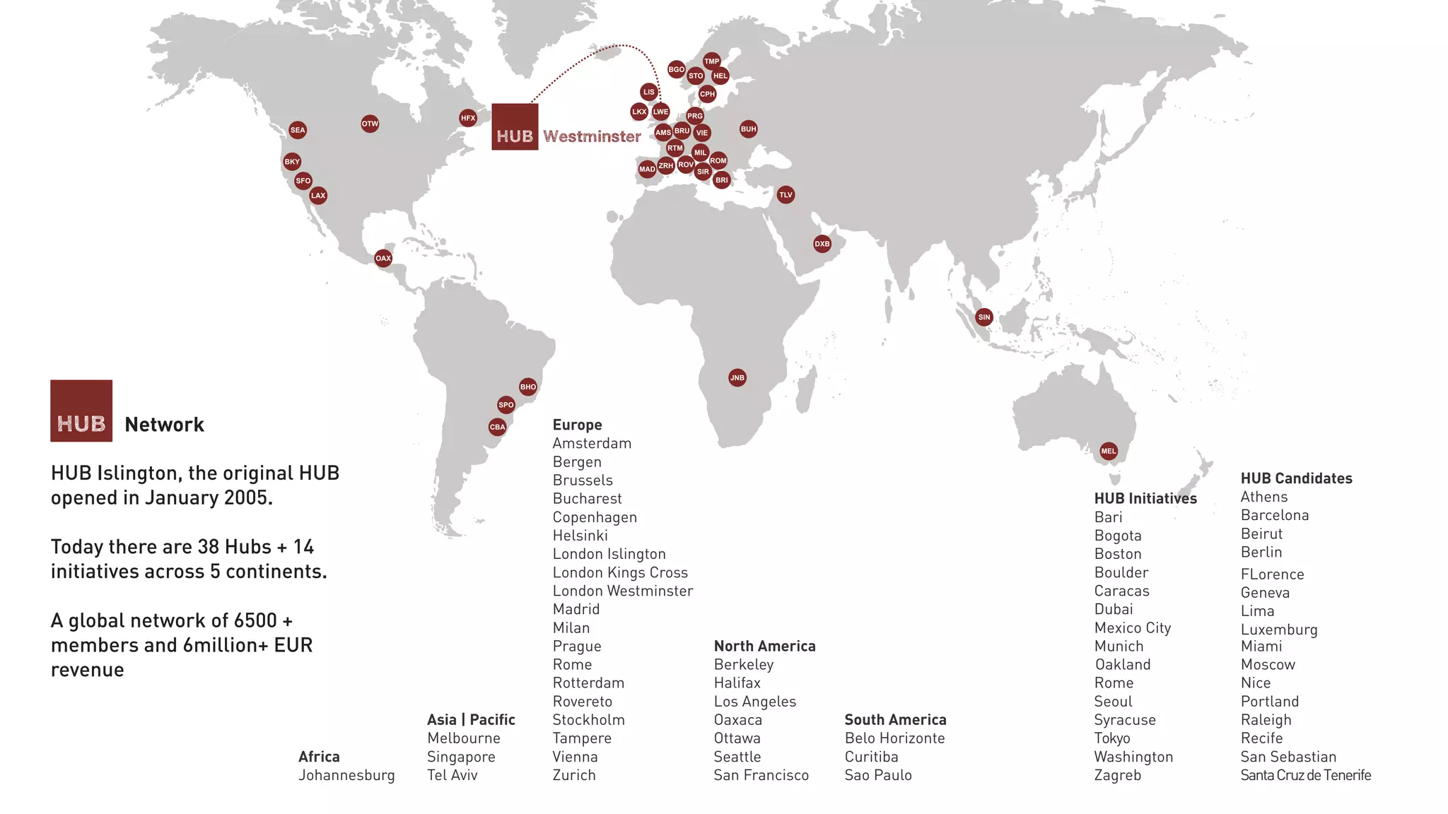 LKX LWE
LIS
SFO
AMS
STO
JNB
DXB
MEL
TLV
SIN
BRI
BGO
BRU BUH
HEL
CPH
MAD
MIL
PRG
RTM
ROM
ROV
SIR
TMP
VIE
ZRH
HFX
LAX
OAX
BHO
CBA
SPO
OTW
BKY
SEA
Asia | Paciﬁc
Melbourne
Singapore
Tel Aviv
Africa
Johannesburg
Europe
Amsterdam
Bergen
Brussels
Bucharest
Copenhagen
Helsinki
London Islington
London Kings Cross
London Westminster
Madrid
Milan
Prague
Rome
Rotterdam
Rovereto
Stockholm
Tampere
Vienna
Zurich
North America
Berkeley
Halifax
Los Angeles
Oaxaca
Ottawa
Seattle
San Francisco
South America
Belo Horizonte
Curitiba
Sao Paulo
HUB Initiatives
Bari
Bogota
Boulder
Boston
Dubai
Mexico City
Caracas
Munich
Rome
Seoul
Syracuse
Tokyo
Washington
Zagreb
FLorence
Geneva
Lima
Luxemburg
Miami
Moscow
Nice
Portland
Raleigh
Recife
San Sebastian
SantaCruzdeTenerife
Oakland
HUB Candidates
Athens
Barcelona
Beirut
Berlin
Network
HUB Islington, the original HUB
opened in January 2005.
Today there are 38 Hubs + 14
initiatives across 5 continents.
A global network of 6500 +
members and 6million+ EUR
revenue
 