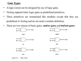 HDL_verilog_unit_2_part-2_gatelevel.pptx