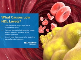 • Lifestyle choices play a huge role in
lowered HDL levels.
• Common factors include genetics, excess
weight, poor diet, smoking, and a
sedentary lifestyle.
• Uncontrolled diabetes can also cause low
levels of good cholesterol.
 