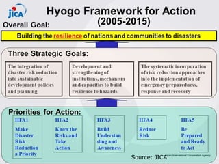 Source: JICA
(2005-2015)
 
