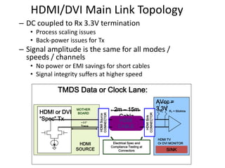 Hdmi | PPTX