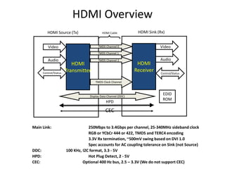 Hdmi Layout HDMI | PPTX