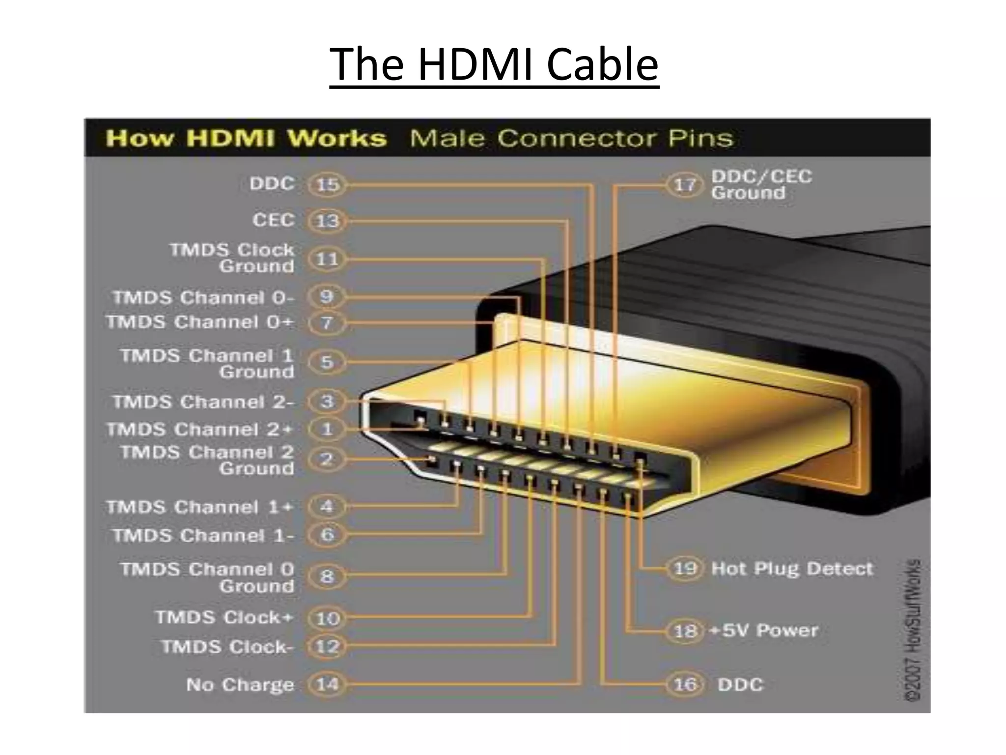 The HDMI Cable
 