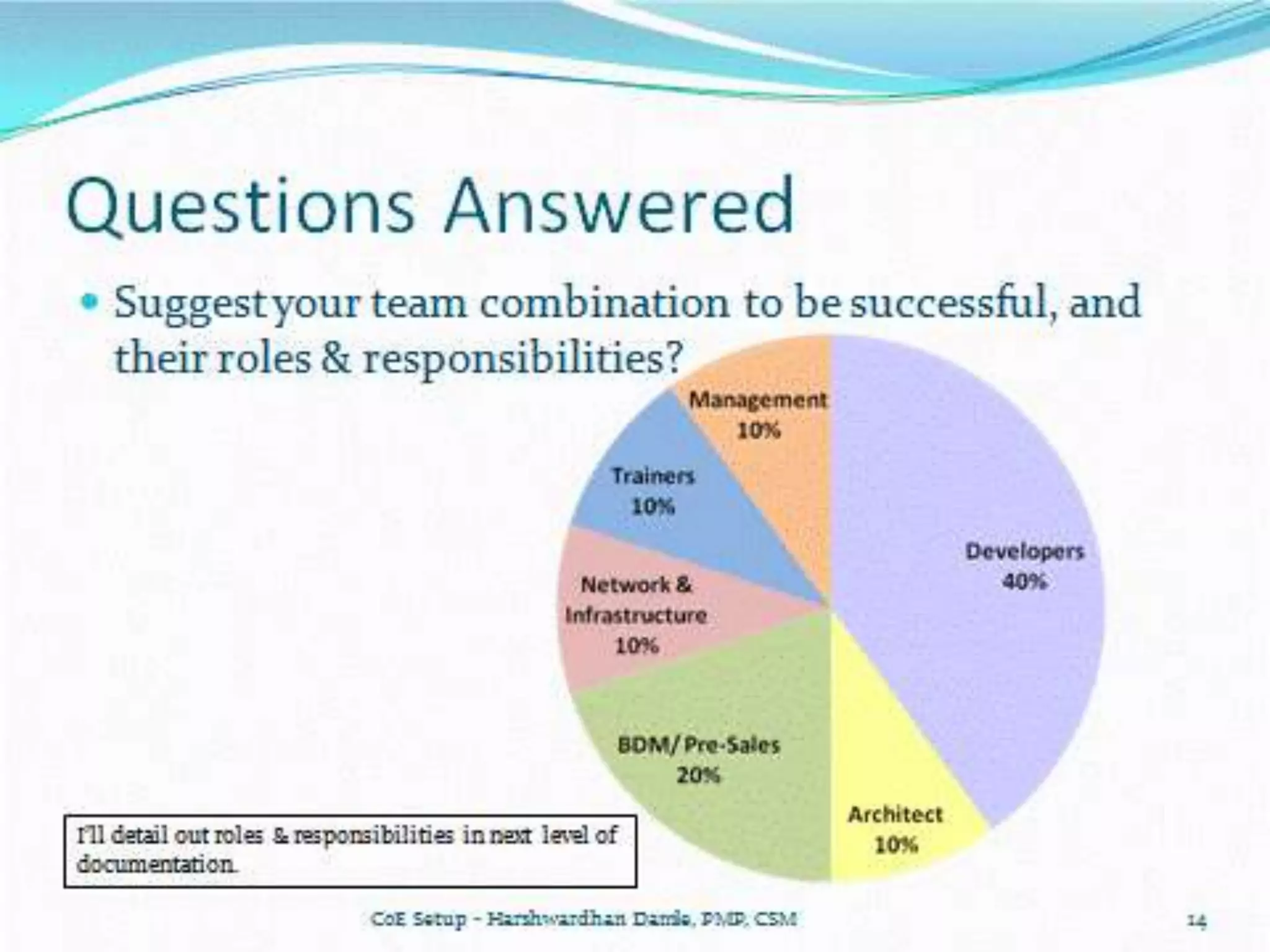 Harshwardhan Damle - Building Microsoft CoE