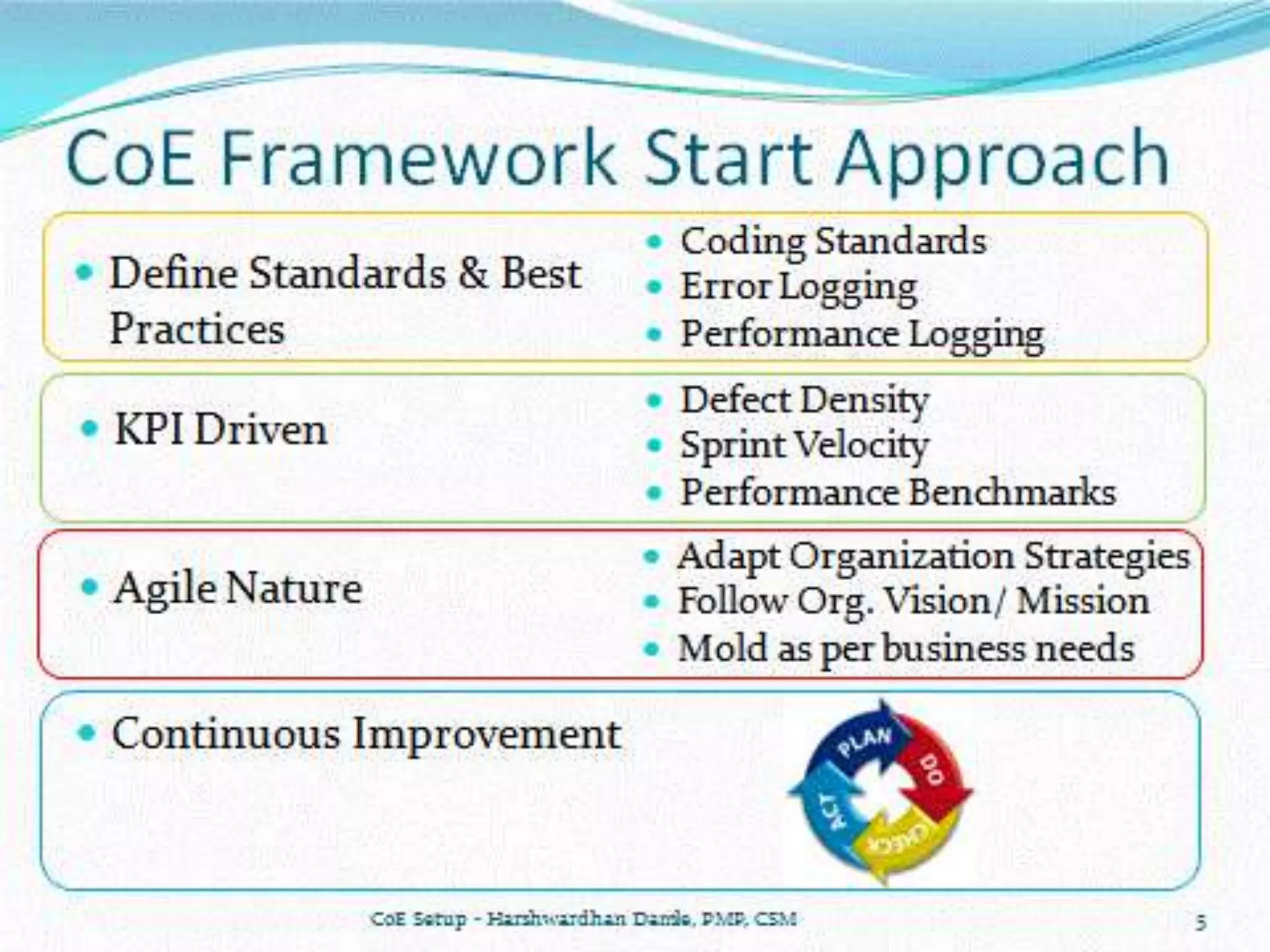 Harshwardhan Damle - Building Microsoft CoE