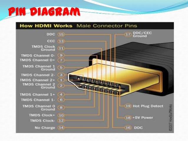 download free hdmi pinout