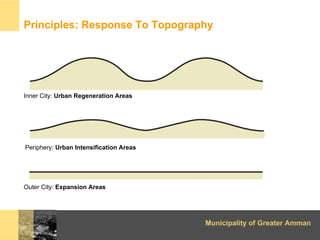 Principles: Response To Topography




Inner City: Urban Regeneration Areas




Periphery: Urban Intensification Areas



...