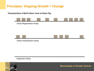 Principles: Ongoing Growth + Change

Characteristics of Built Fabric: Inner to Outer City




          Urban Regeneration...