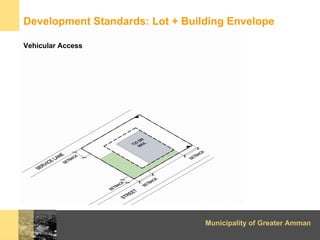 Development Standards: Lot + Building Envelope

Vehicular Access




                                 Municipality of Grea...