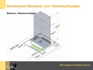 Development Standards: Lot + Building Envelope

Minimum + Maximum Heights




                                 Municipalit...