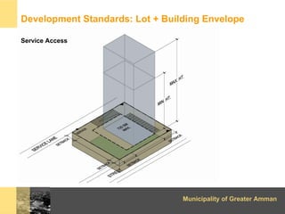 Development Standards: Lot + Building Envelope

Service Access




                                 Municipality of Greate...