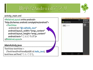 <RelativeLayout xmlns:android=
"http://schemas.android.com/apk/res/android">
<TextView
android:id="@+id/hello_text"
android:layout_width="wrap_content"
android:layout_height="wrap_content"
android:text="こんにちは" />
</RelativeLayout>
activity_main.xml
TextView textView =
(TextView)findViewById(R.id.hello_text);
textView.setText("じんぐる");
MainActivity.java
 